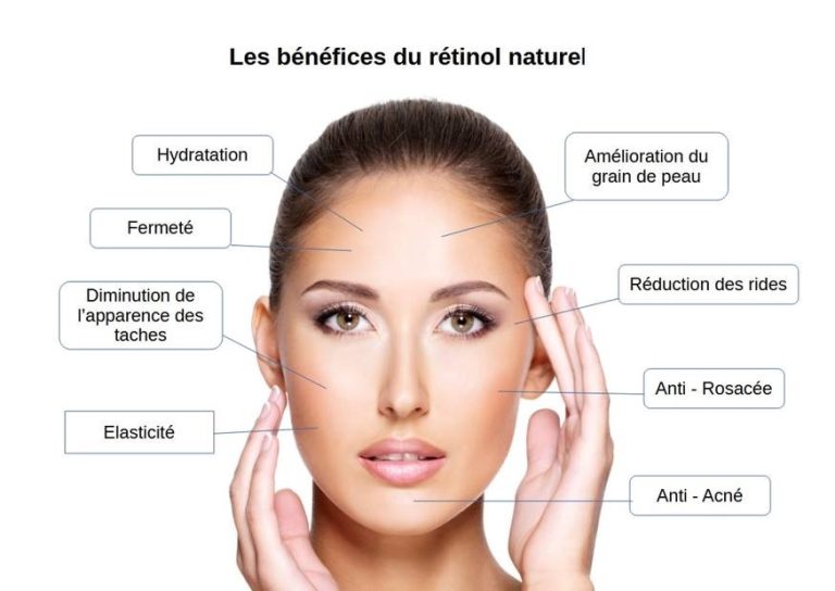 retinol